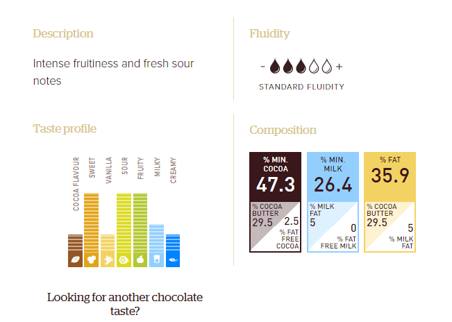 Callebaut Ruby RB1 Шоколад